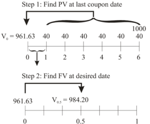 QuickBooks Simple Start Review