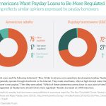 What are the results after you skip mortgage payments?