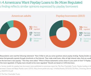 What are the results after you skip mortgage payments?