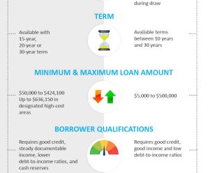 Whenever you are a recent or future citizen, Seattle Credit Partnership is here now for you