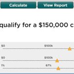 Do you score an excellent $dos,000 personal loan having bad credit?