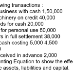 Manage lenders take a look at 401k finance?