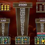 Wonders Monk Rasputin Position, Remark and you Slotty Vegas casino welcome bonus can 100 percent free Play Demonstration