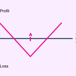 50 Questions Answered About pocket option signals telegram